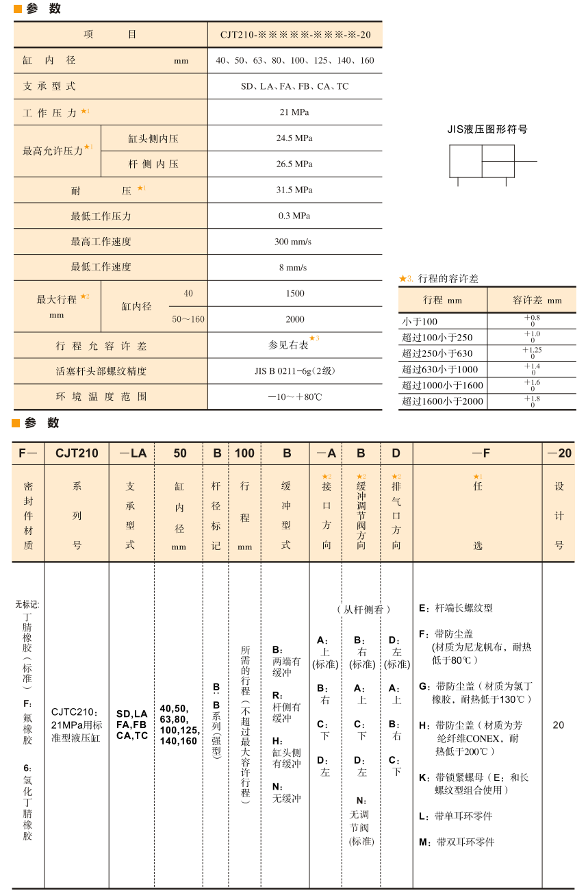 油研CJT210液壓缸參數(shù)及型號(hào)說(shuō)明