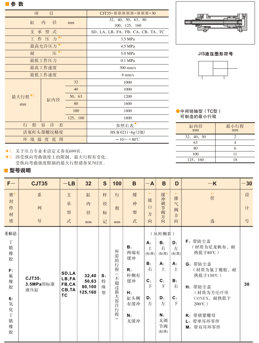 油研CJT35液壓缸參數(shù)及型號(hào)說(shuō)明