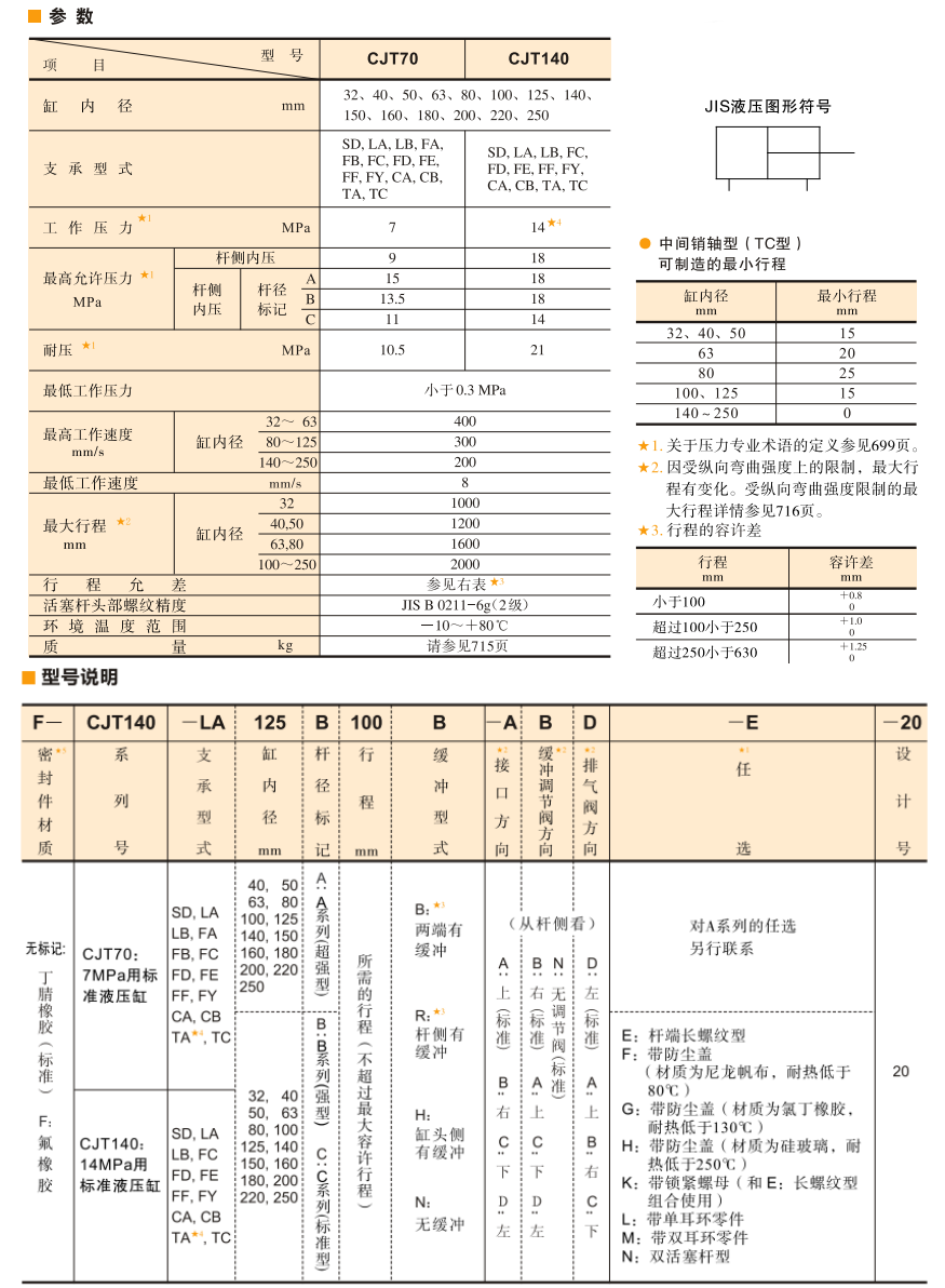 油研CJT70/cjt140液壓缸參數(shù)及型號(hào)說(shuō)明