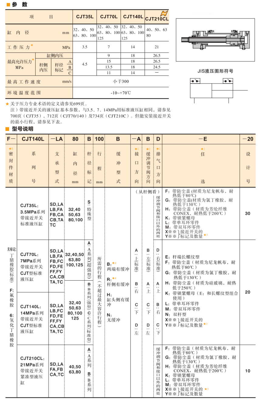 油研CJT油缸參數(shù)及型號(hào)說(shuō)明