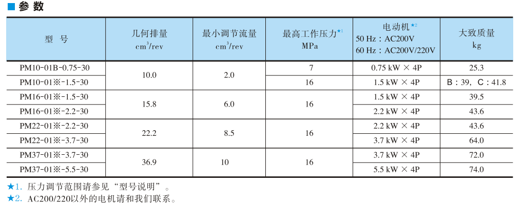 油研PM系列電機(jī)泵參數(shù)