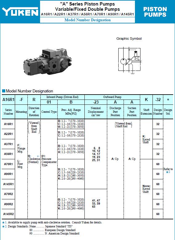 YUKEN<a href='http://m.asecomgt.com' target='_blank'><u>油研柱塞泵</u></a>A16R1系列