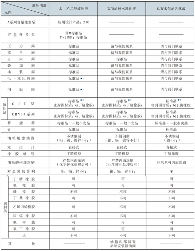 YUKEN液壓元件各種液壓油液