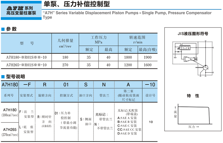 油研A7H系列高壓變量柱塞泵-單泵、壓力補償控制型參數(shù)及型號說明