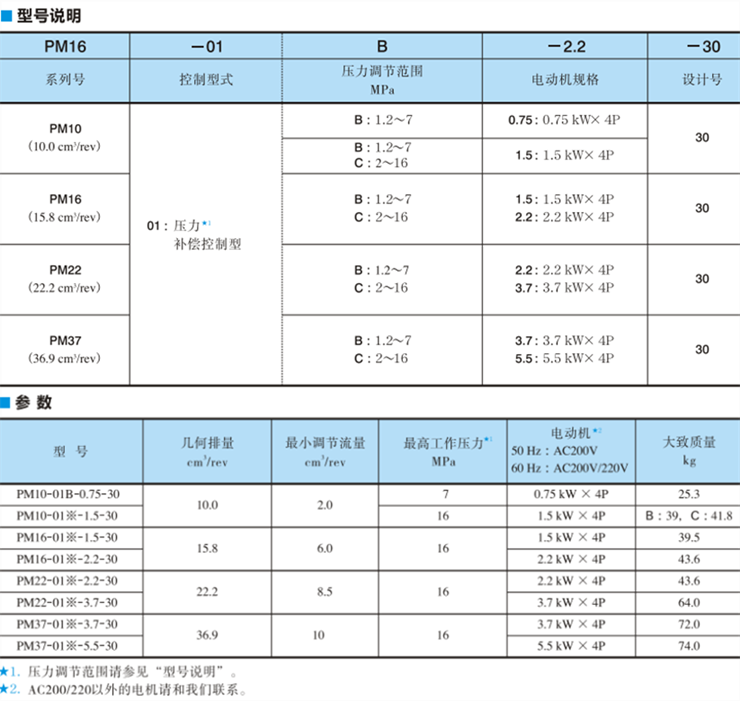 油研油研PM系列電機(jī)泵