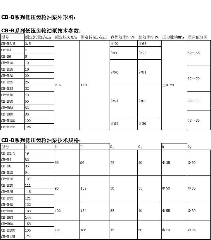 CB-B系列齒輪泵技術(shù)參數(shù)