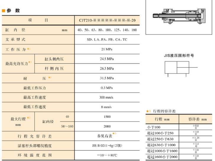 CJT210系列<a  target='_blank'><u>油研油缸</u></a>參數(shù)