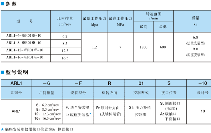 ARL1系列YUKEN變量柱塞泵參數(shù)及型號(hào)說明