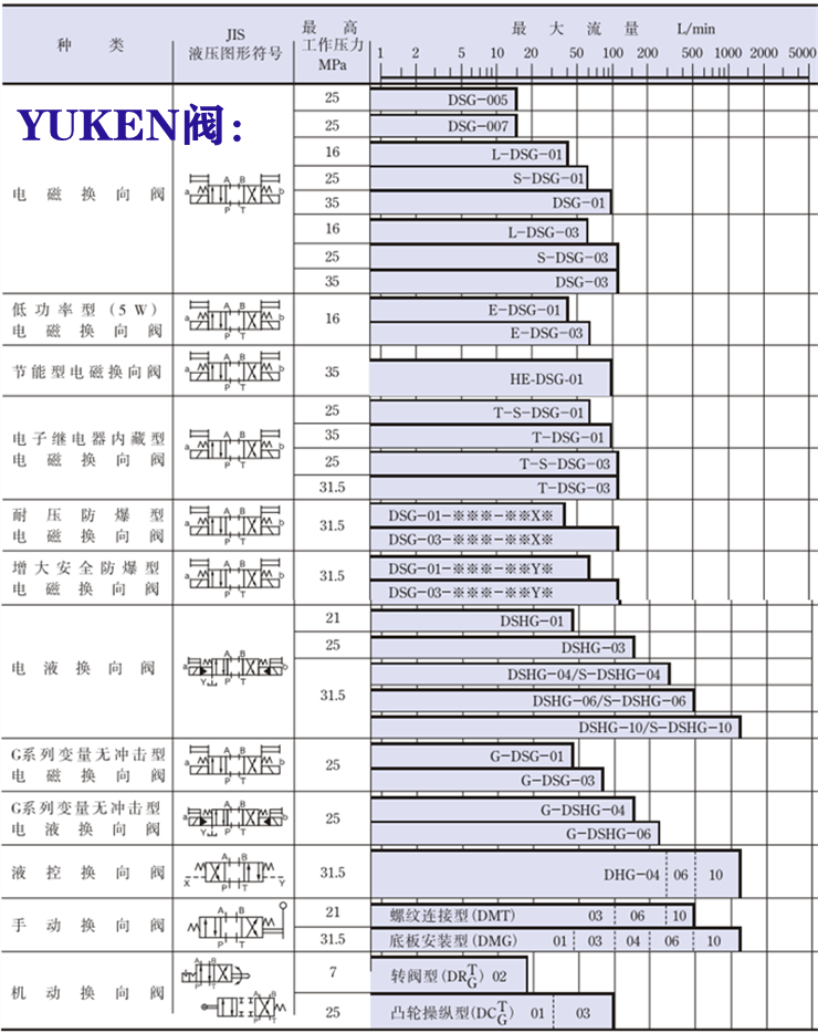 yuken電磁閥-<a href='http://m.asecomgt.com' target='_blank'><u>油研電磁閥</u></a>系列