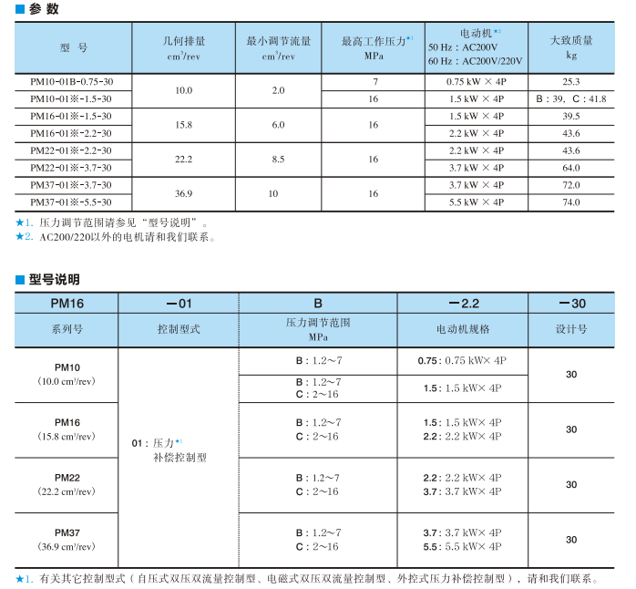 PM系列油研電機泵(壓力補償控制型)技術(shù)參數(shù)及型號說明