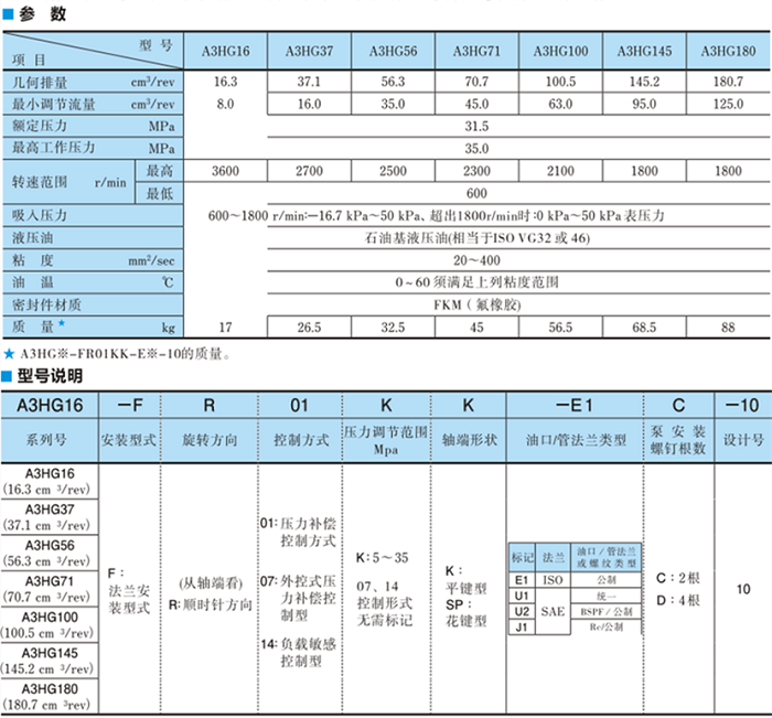 A3HG100-FR14KK-E1D-10<a href='http://m.asecomgt.com' target='_blank'><u>油研柱塞泵</u></a>