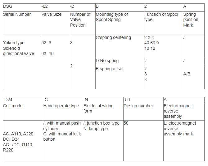  DSG-02-3C電磁閥參數(shù)