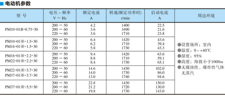 PM系列油研電動(dòng)機(jī)參數(shù)