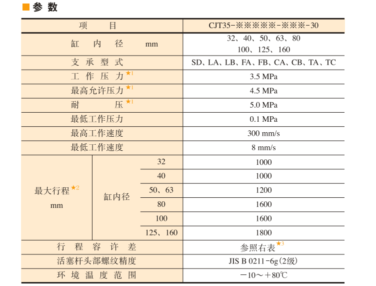 CJT35標準油研液壓缸參數(shù)