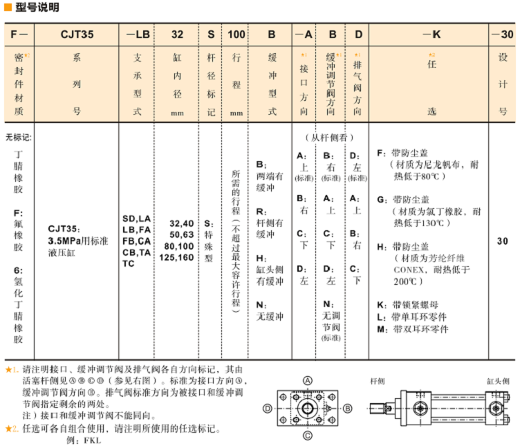 CJT35標準<a href='http://m.asecomgt.com' target='_blank'><u>YUKEN液壓缸</u></a>型號說明