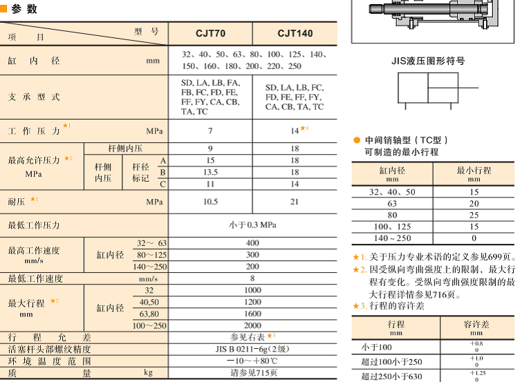 油研CJT70系列液壓缸參數(shù)