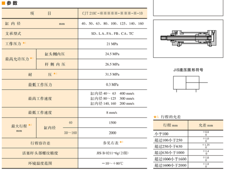 21MPa用緊湊型液壓缸參數(shù)