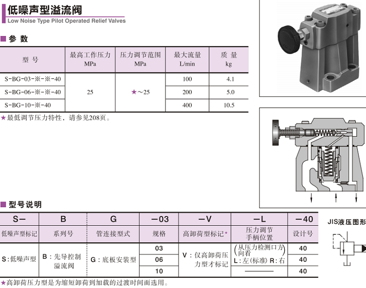 低噪聲型YUKEN溢流閥參數(shù)及型號(hào)說(shuō)明