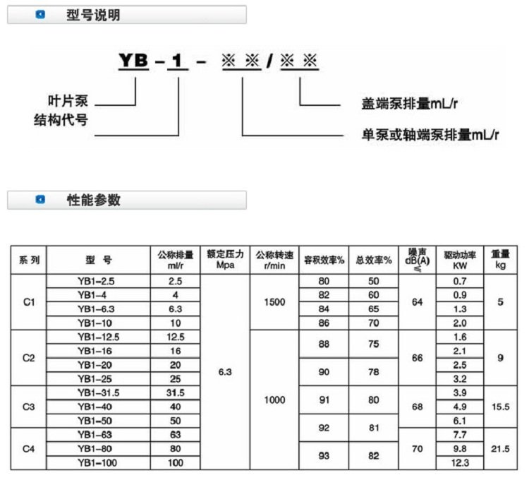 YB1葉片泵型號(hào)說(shuō)明