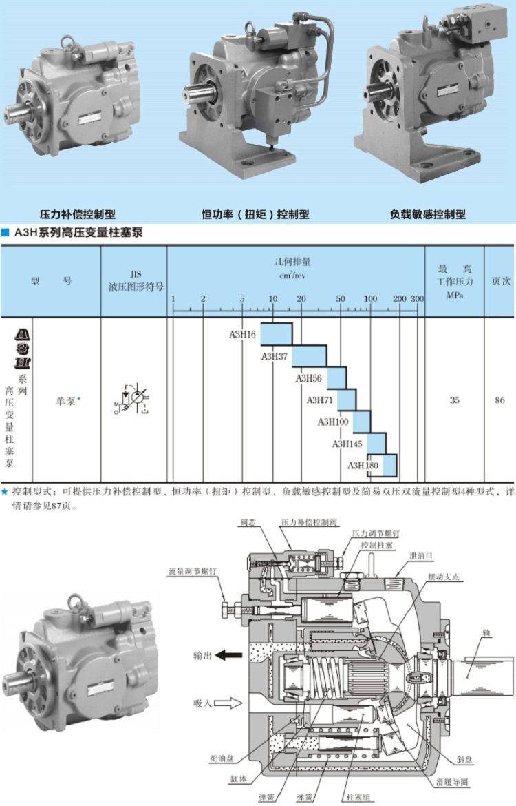 油研柱塞泵A3H系列技術(shù)參數(shù)