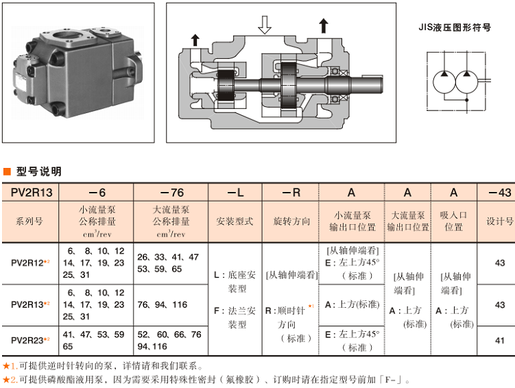 PV2R型油研雙聯(lián)泵型號說明