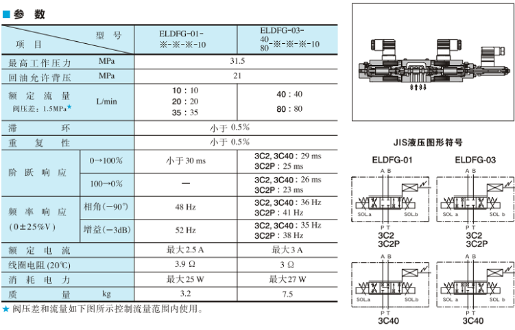 ELDFG系列油研高響應型比例換向閥參數