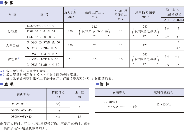 DSG-03系列<a href='http://m.asecomgt.com' target='_blank'><u>油研電磁換向閥</u></a>參數(shù)