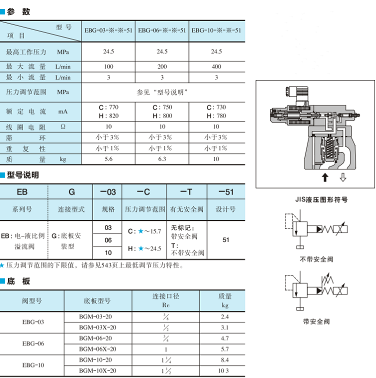 油研電-液比例溢流閥型號說明及技術(shù)參數(shù)