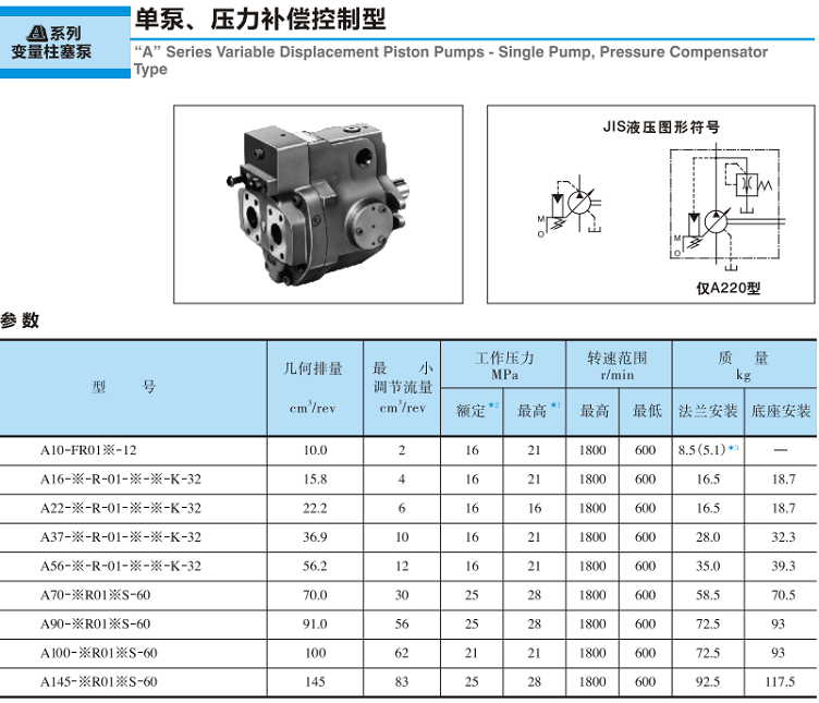 <a href='http://m.asecomgt.com' target='_blank'><u>油研變量柱塞泵</u></a>-單泵、壓力補償控制型參數(shù)