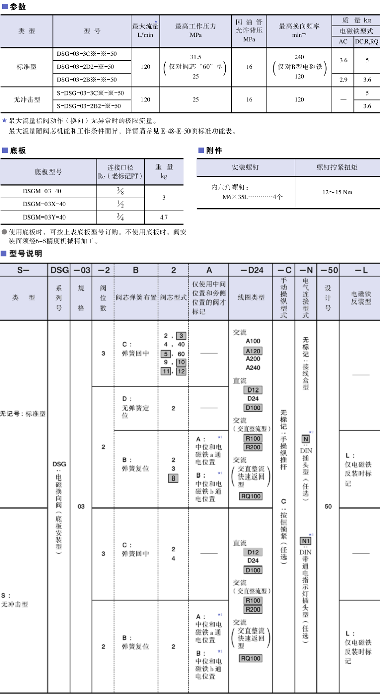 DSG-03系列<a href='http://m.asecomgt.com' target='_blank'><u>油研電磁換向閥</u></a>參數(shù)及型號(hào)說(shuō)明