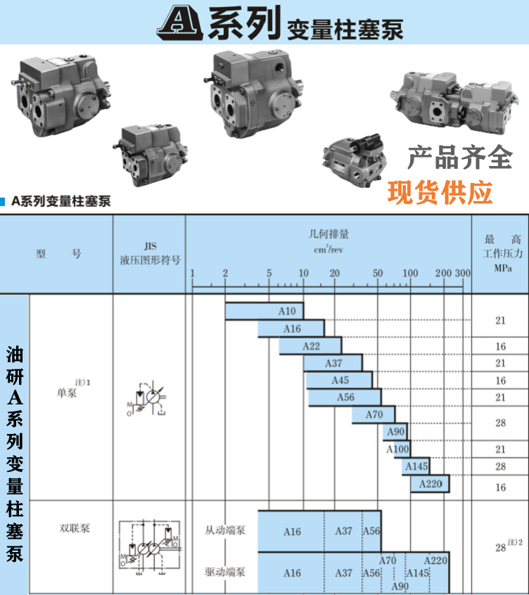 <a href='http://m.asecomgt.com' target='_blank'><u>油研柱塞泵</u></a>型號(hào)大全