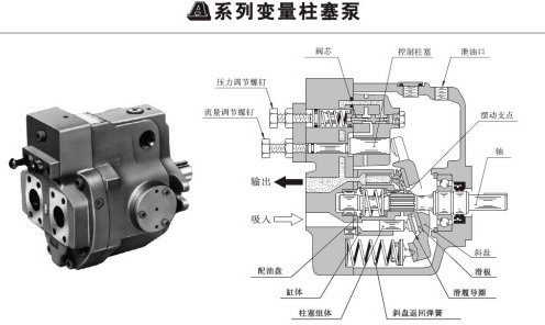 <a href='http://m.asecomgt.com' target='_blank'><u>油研柱塞泵</u></a>壓力和流量調(diào)整螺釘