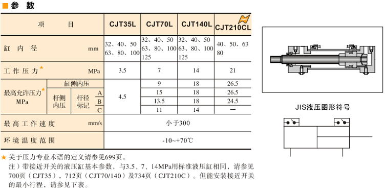 油研CJT35L、70L、140L