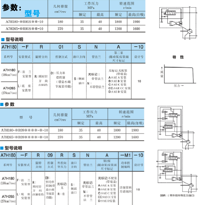 油研A7H系列高壓變量柱塞泵參數(shù)及型號說明