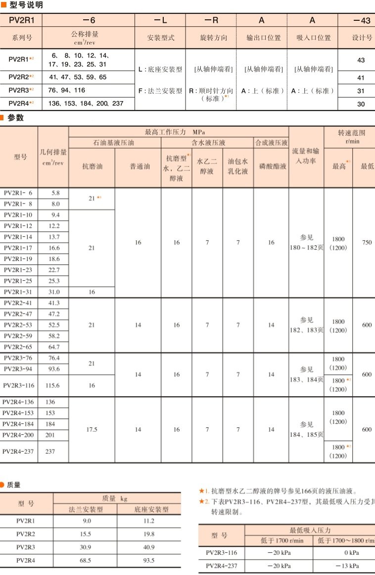 油研PV2R系列葉片泵型號(hào)說明及參數(shù)