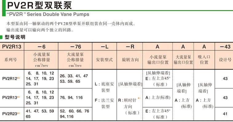 油研PV2R雙聯(lián)泵型號說明