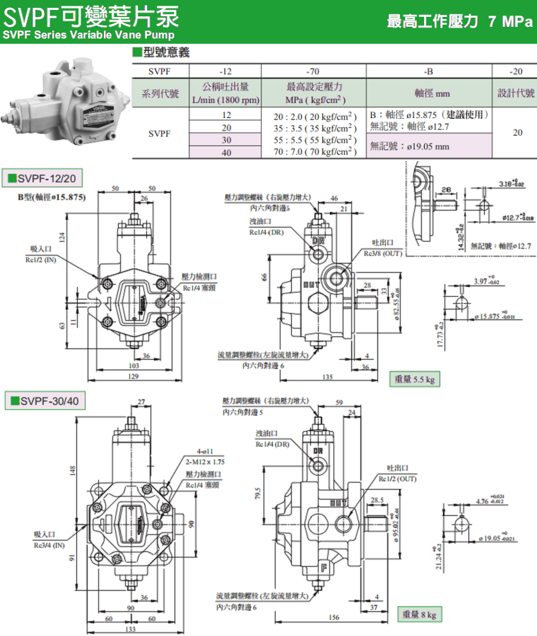 臺灣油研可變?nèi)~片泵SVPF系列
