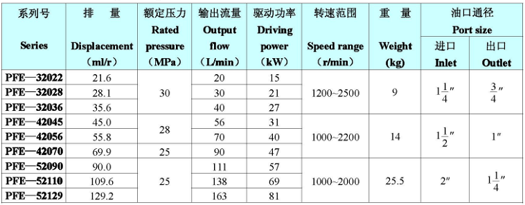 PFE-2系列主要性能參數(shù)