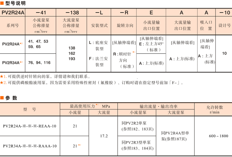 油研PV2R24A、PV2R24A雙聯(lián)泵參數(shù)