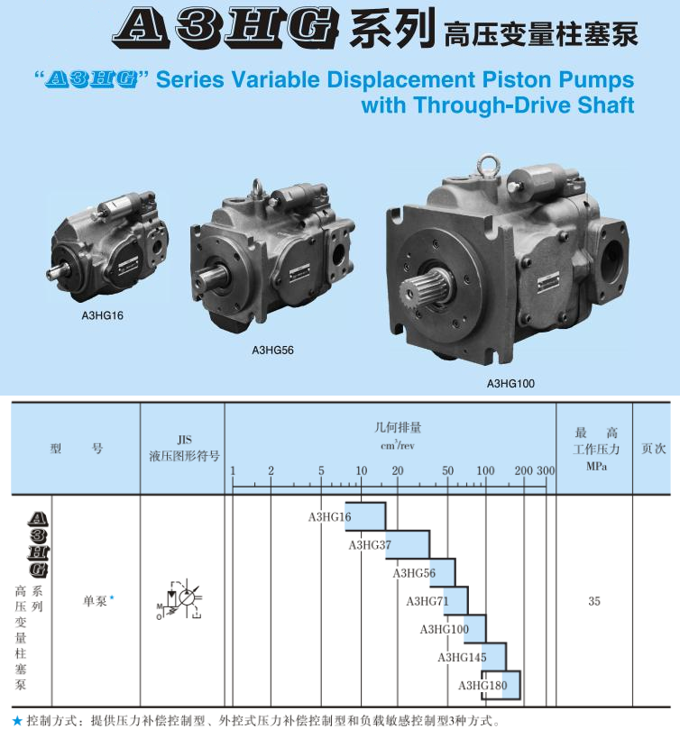 油研A3HG柱塞泵