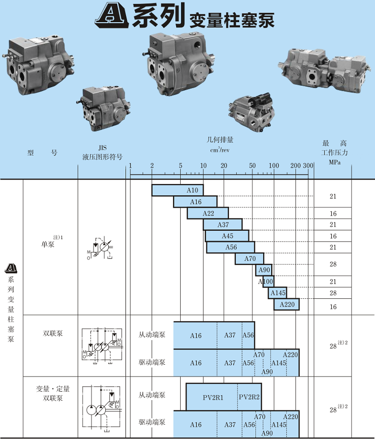 油研yuken變量柱塞泵