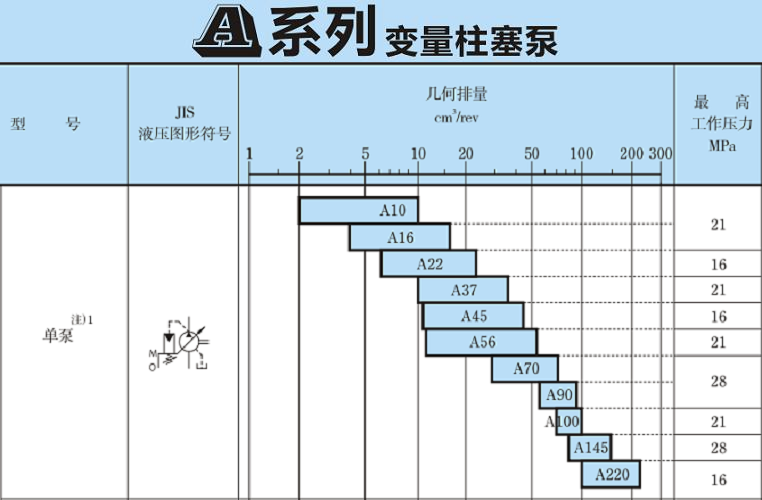 <a href='http://m.asecomgt.com' target='_blank'><u>油研柱塞泵</u></a>