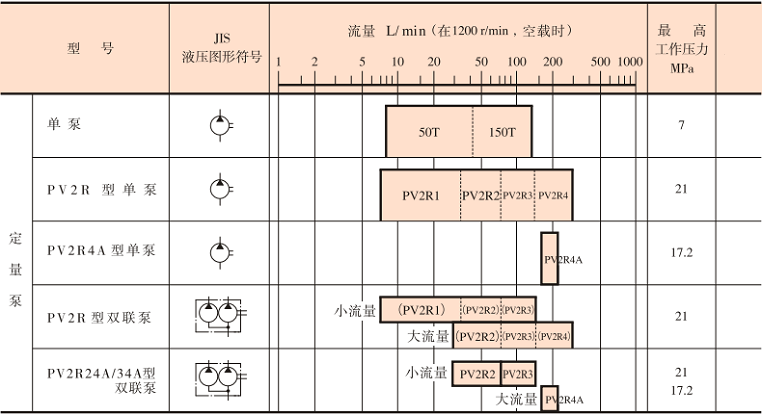 <a  target='_blank'><u>油研葉片泵</u></a>型號(hào)及參數(shù)